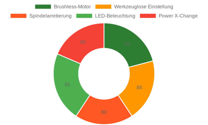Einhell TP-CS 18/190 Li BL-Solo Professional Akku-Handkreissäge im Test: Leistungsstark und vielseitig für Heimwerker